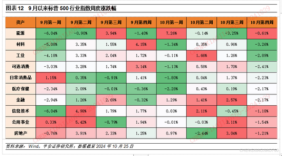 平安证券：本轮“特朗普交易2.2版本”的应对策略-第11张图片-贵阳人才网