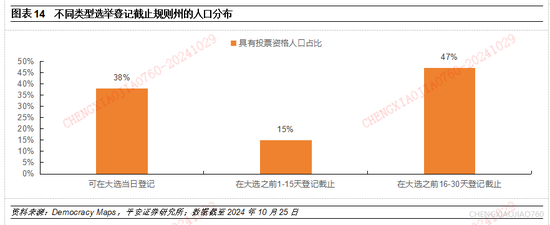 平安证券：本轮“特朗普交易2.2版本”的应对策略-第13张图片-贵阳人才网