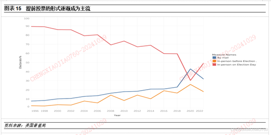 平安证券：本轮“特朗普交易2.2版本”的应对策略-第14张图片-贵阳人才网