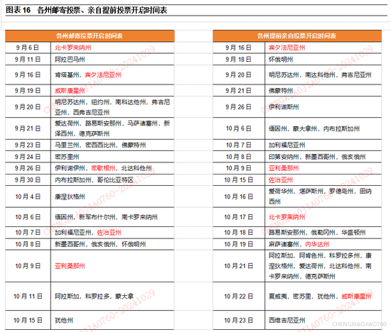 平安证券：本轮“特朗普交易2.2版本”的应对策略-第15张图片-贵阳人才网