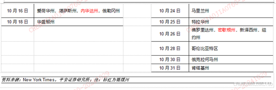 平安证券：本轮“特朗普交易2.2版本”的应对策略-第16张图片-贵阳人才网