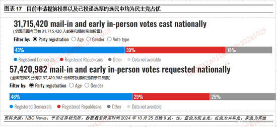 平安证券：本轮“特朗普交易2.2版本”的应对策略-第17张图片-贵阳人才网