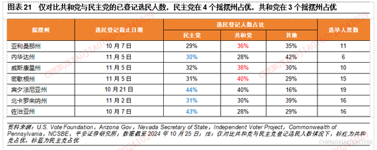 平安证券：本轮“特朗普交易2.2版本”的应对策略-第20张图片-贵阳人才网