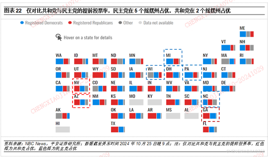 平安证券：本轮“特朗普交易2.2版本”的应对策略-第21张图片-贵阳人才网