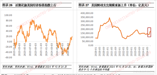 平安证券：本轮“特朗普交易2.2版本”的应对策略-第25张图片-贵阳人才网