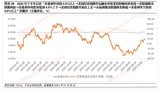 平安证券：本轮“特朗普交易2.2版本”的应对策略-第27张图片-贵阳人才网