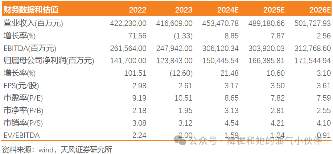 【天风能源】中国海油：Q3净利润369亿，业绩符合预期-第1张图片-贵阳人才网