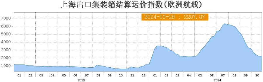 欧线、原油领跌期货市场，后市如何运行？-第4张图片-贵阳人才网