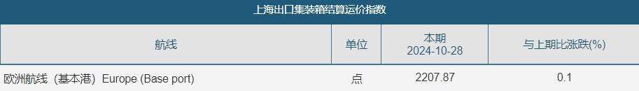 欧线、原油领跌期货市场，后市如何运行？-第5张图片-贵阳人才网