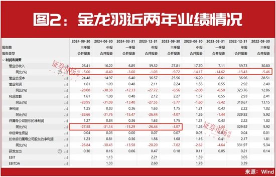 林园，唯一公开重仓股出炉！这个赛道有万亿空间？-第2张图片-贵阳人才网