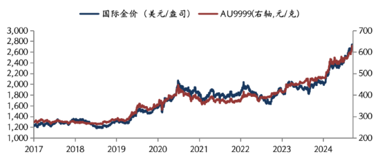 华安基金：地缘风险频发，美国大选临近，黄金持续上涨-第1张图片-贵阳人才网