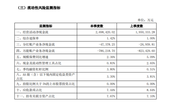 保费增速创五年新低 3000亿信泰人寿身陷多重困境能否触底反弹？！-第2张图片-贵阳人才网