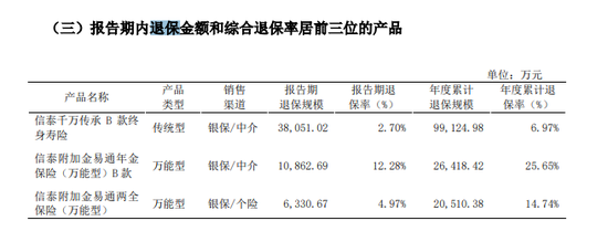 保费增速创五年新低 3000亿信泰人寿身陷多重困境能否触底反弹？！-第3张图片-贵阳人才网