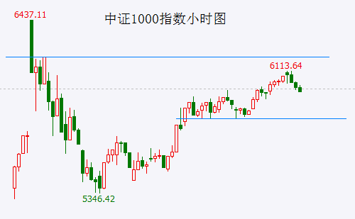 大盘发出见高点信号 重组股炒作步入尾声-第1张图片-贵阳人才网