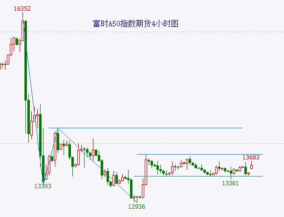 大盘发出见高点信号 重组股炒作步入尾声-第2张图片-贵阳人才网