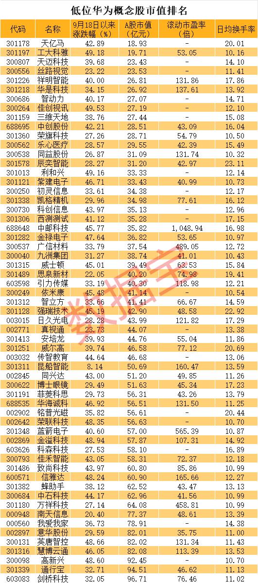 直线20cm涨停 又是华为概念！低位股大曝光-第2张图片-贵阳人才网