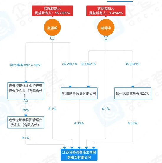 “资本高手”马失前蹄！百亿诺泰生物被投资者和律师盯上了-第3张图片-贵阳人才网