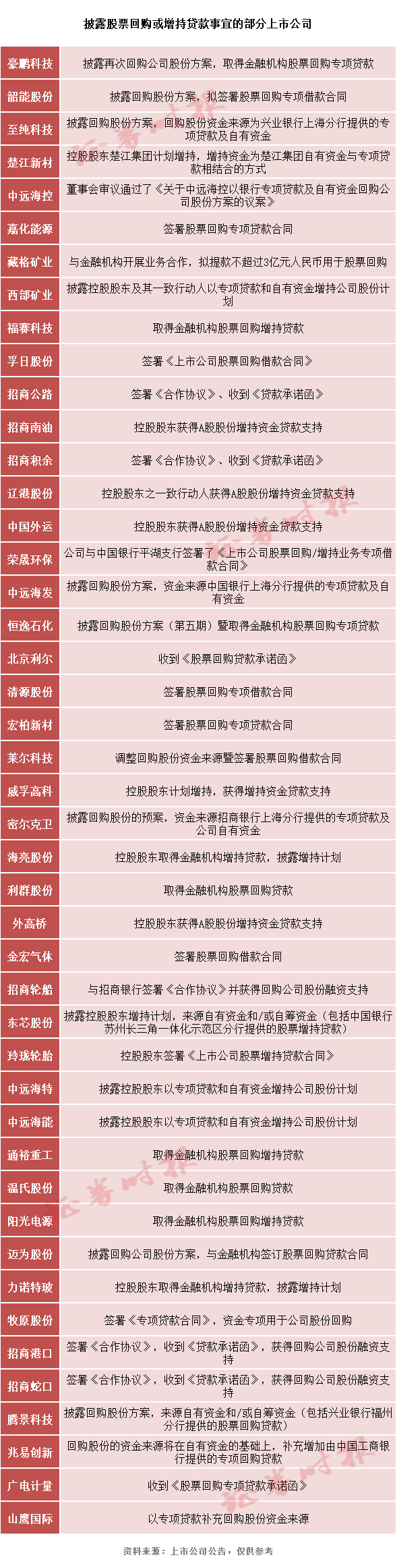 推进落实股票回购增持贷款 已有超40家！专家：有利于A股长期稳定！-第1张图片-贵阳人才网