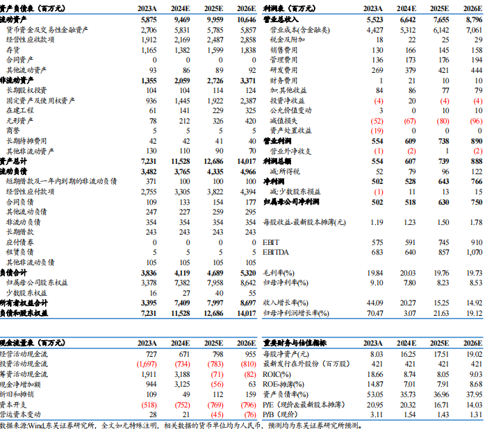 【东吴电新】威迈斯2024年三季报点评：海外占比持续提升，电驱业务开启放量-第1张图片-贵阳人才网