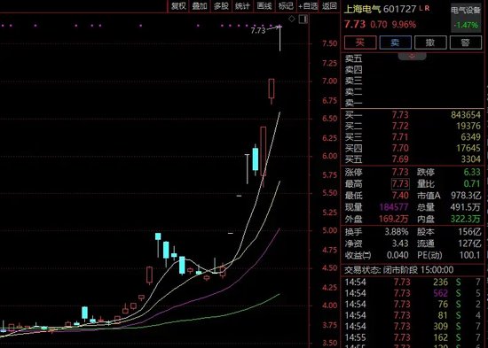 7个交易日大涨71%！这家公司高喊注意风险！-第2张图片-贵阳人才网