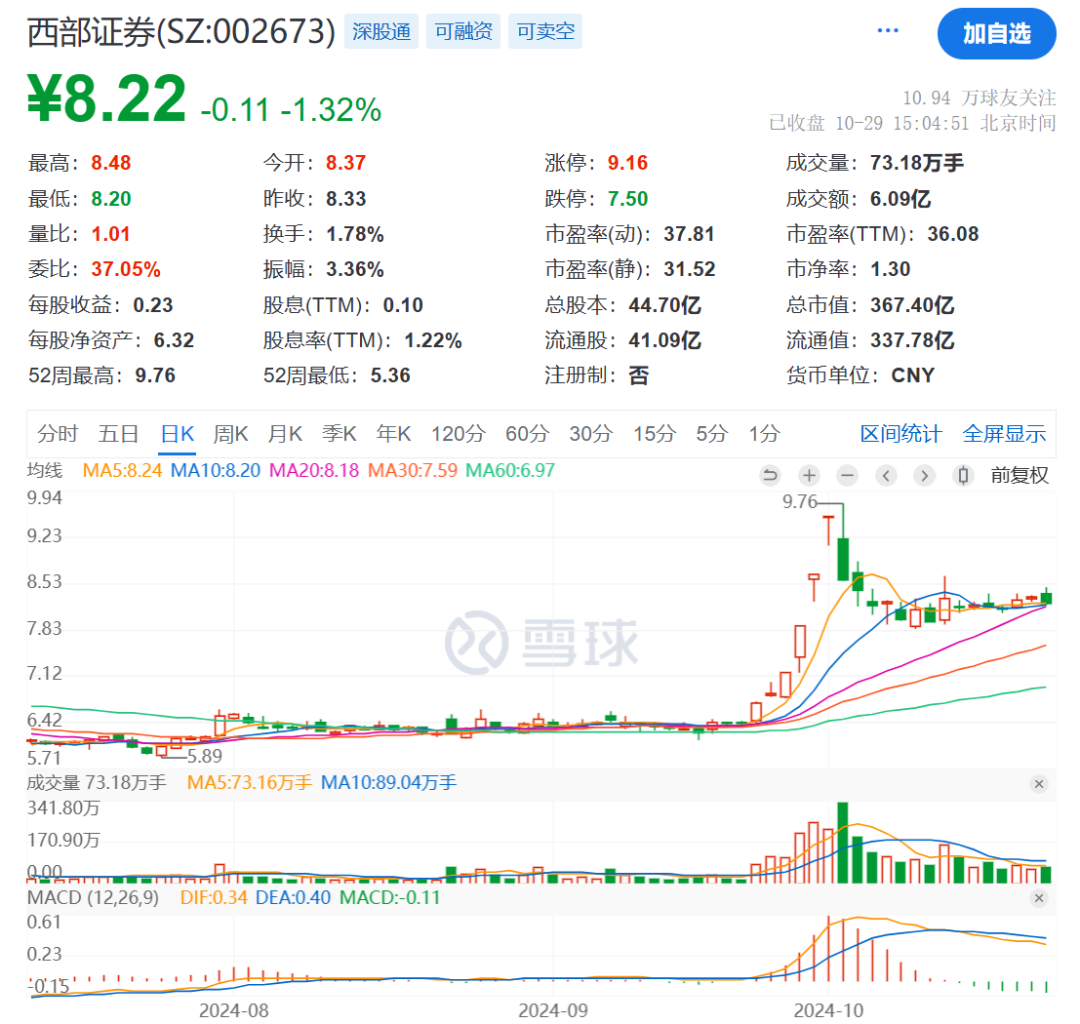 出资10亿元！又有券商布局-第2张图片-贵阳人才网