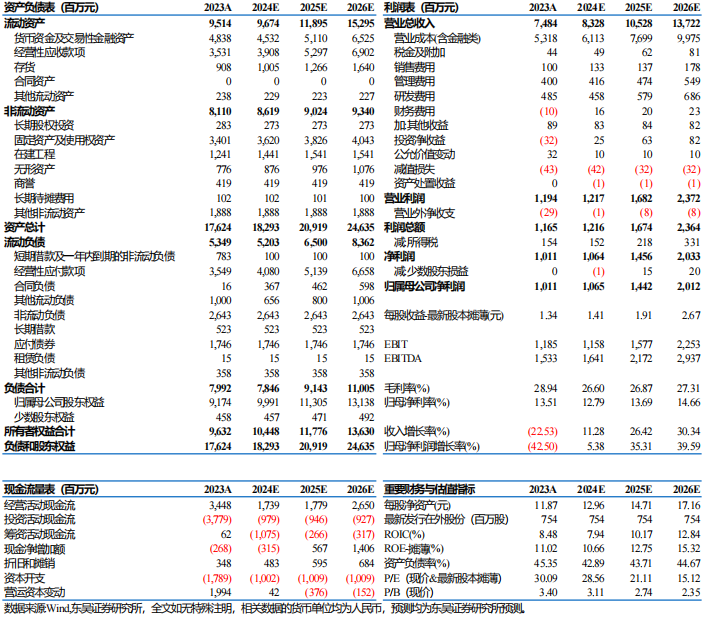 【东吴电新】新宙邦2024年三季报：Q3业绩符合预期，氟化工利润环比向上-第1张图片-贵阳人才网