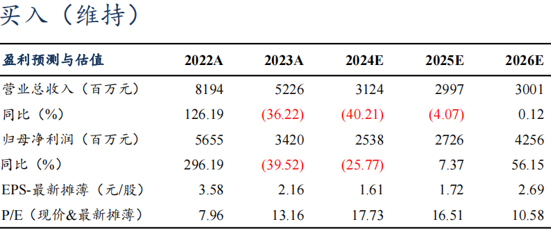 【东吴电新】藏格矿业2024年三季报点评：碳酸锂成本优势显著，铜矿盈利维持高位-第2张图片-贵阳人才网