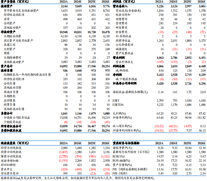 【东吴电新】藏格矿业2024年三季报点评：碳酸锂成本优势显著，铜矿盈利维持高位-第3张图片-贵阳人才网