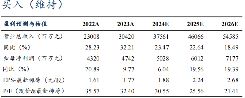 【东吴电新】汇川技术2024年三季报点评：工控进入底部区间，新能源车持续超预期-第1张图片-贵阳人才网