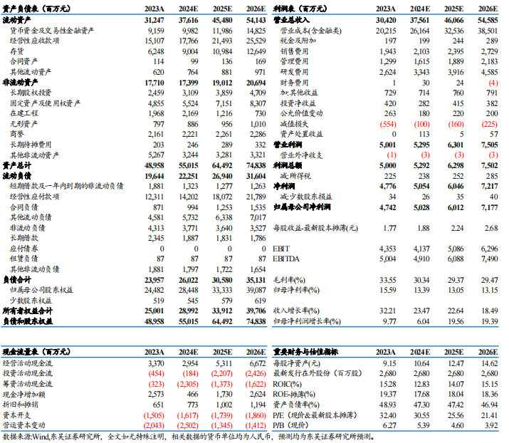 【东吴电新】汇川技术2024年三季报点评：工控进入底部区间，新能源车持续超预期-第2张图片-贵阳人才网