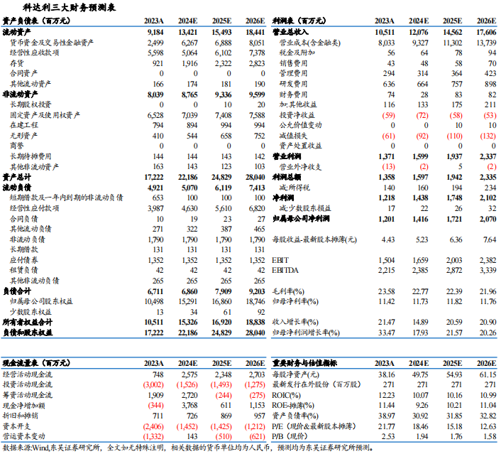 【东吴电新】科达利2024年三季报业绩点评：Q3业绩略超预期，盈利水平一如既往亮眼-第2张图片-贵阳人才网