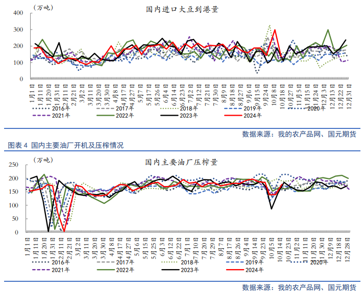 【油脂月报】供需边际分化，11月关注豆棕、菜棕机会-第6张图片-贵阳人才网