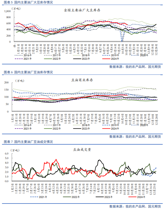 【油脂月报】供需边际分化，11月关注豆棕、菜棕机会-第7张图片-贵阳人才网