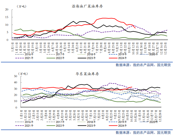 【油脂月报】供需边际分化，11月关注豆棕、菜棕机会-第15张图片-贵阳人才网