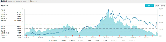 食品ETF（515710）标的指数成份股季报密集发布，归母净利润最高增超230%！机构：食饮行业有望迎来景气拐点-第2张图片-贵阳人才网