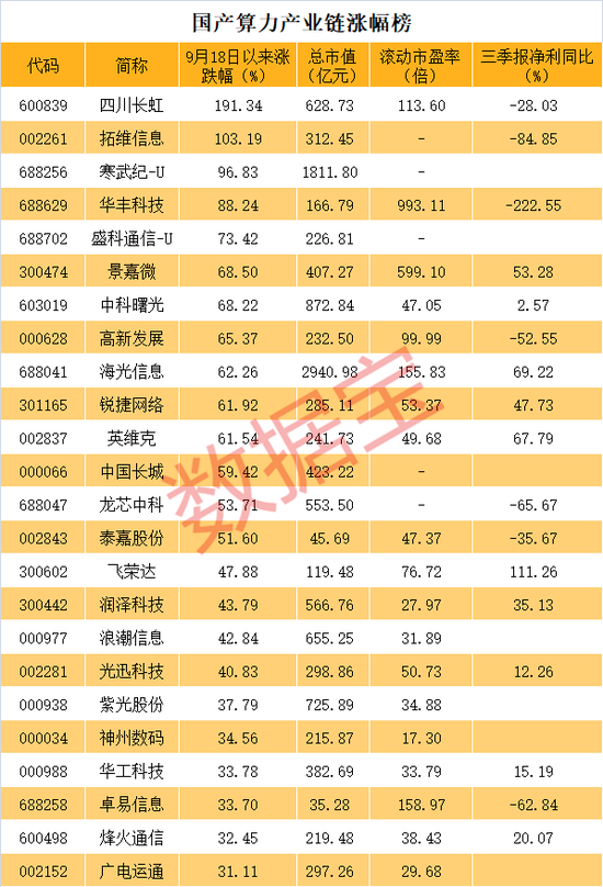 重磅利好！国产算力飙升，华为传来大消息！-第2张图片-贵阳人才网