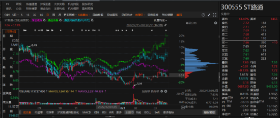 路通视信资金占用形成的关联交易，投资者可索赔！-第1张图片-贵阳人才网