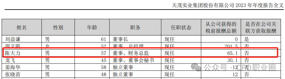 惋惜！A股公司57岁CEO逝世！-第3张图片-贵阳人才网