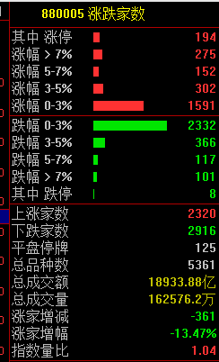 疯狂！多只高位人气股纷纷涨停创新高-第2张图片-贵阳人才网