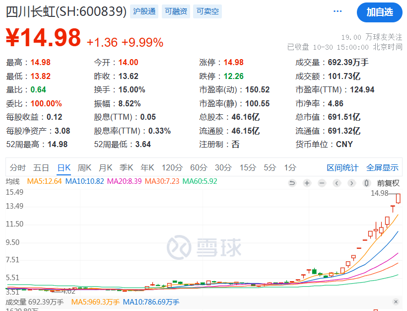 疯狂！多只高位人气股纷纷涨停创新高-第3张图片-贵阳人才网