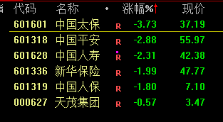 疯狂！多只高位人气股纷纷涨停创新高-第12张图片-贵阳人才网