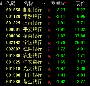 疯狂！多只高位人气股纷纷涨停创新高-第13张图片-贵阳人才网