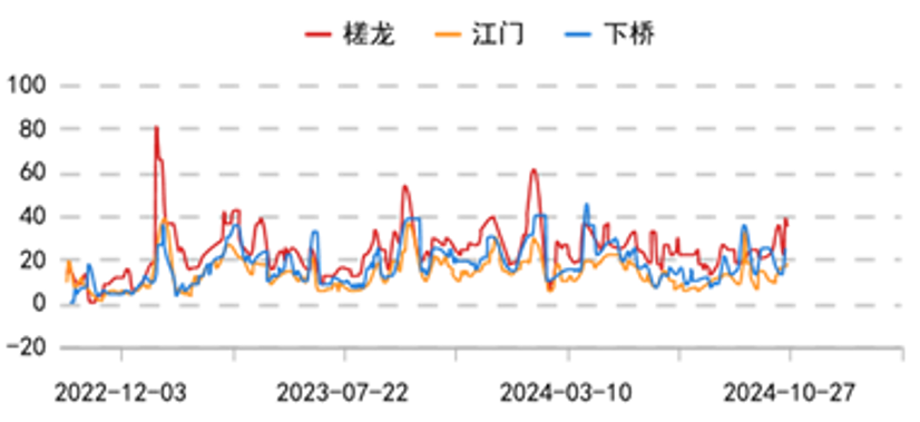 圣诞节提前备货？苹果大幅上涨9%！-第6张图片-贵阳人才网