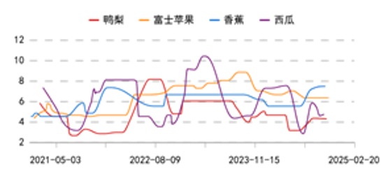 圣诞节提前备货？苹果大幅上涨9%！-第8张图片-贵阳人才网