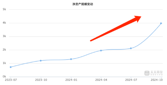 进击的基金业：沪深300ETF改变基金圈排名 华泰柏瑞管理规模“跻身”第八 巨额管理费该如何收？-第2张图片-贵阳人才网