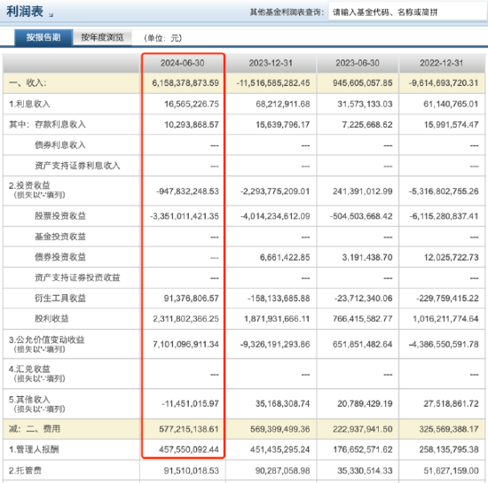 进击的基金业：沪深300ETF改变基金圈排名 华泰柏瑞管理规模“跻身”第八 巨额管理费该如何收？-第3张图片-贵阳人才网