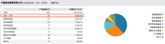 “大象狂奔”！华夏基金三季度管理规模增量超易方达基金 后者打响ETF反击战-第4张图片-贵阳人才网