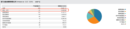 “大象狂奔”！华夏基金三季度管理规模增量超易方达基金 后者打响ETF反击战-第5张图片-贵阳人才网