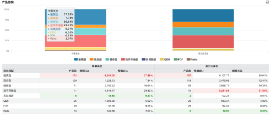 “大象狂奔”！华夏基金三季度管理规模增量超易方达基金 后者打响ETF反击战-第6张图片-贵阳人才网