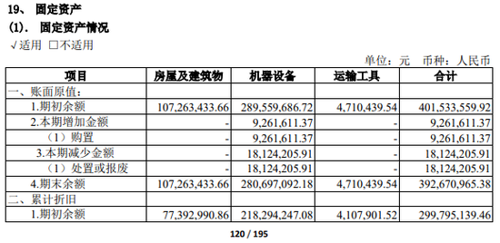 卖房了？“大地主”国联证券-第4张图片-贵阳人才网